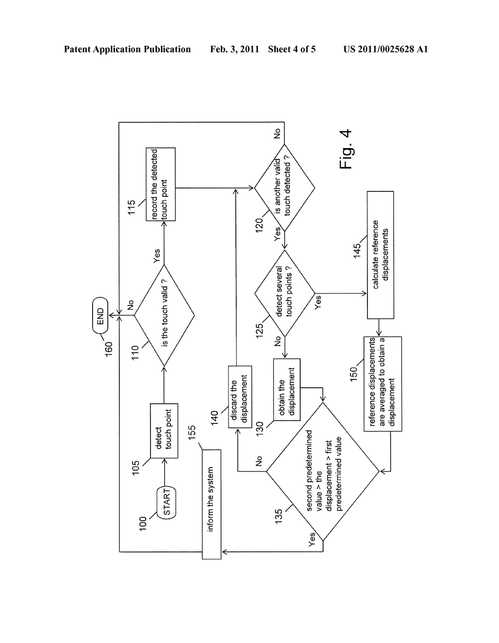 Method for Determining Touch Point Displacement and Associated Apparatus - diagram, schematic, and image 05