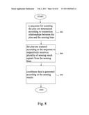 Touch Control Apparatus, Associated Sensing Control Apparatus and Method Thereof diagram and image