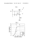 ORGANIC LIGHT EMITTING DISPLAY DEVICE AND DRIVING VOLTAGE SETTING METHOD THEREOF diagram and image