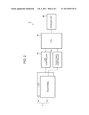 INFORMATION INPUT DEVICE AND INFORMATION INPUT METHOD diagram and image