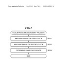 IMAGE FORMING APPARATUS THAT CORRECTS CLOCK PHASE DIFFERENCE diagram and image