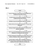 PROGRAM-SPECIFIC PRESENCE diagram and image