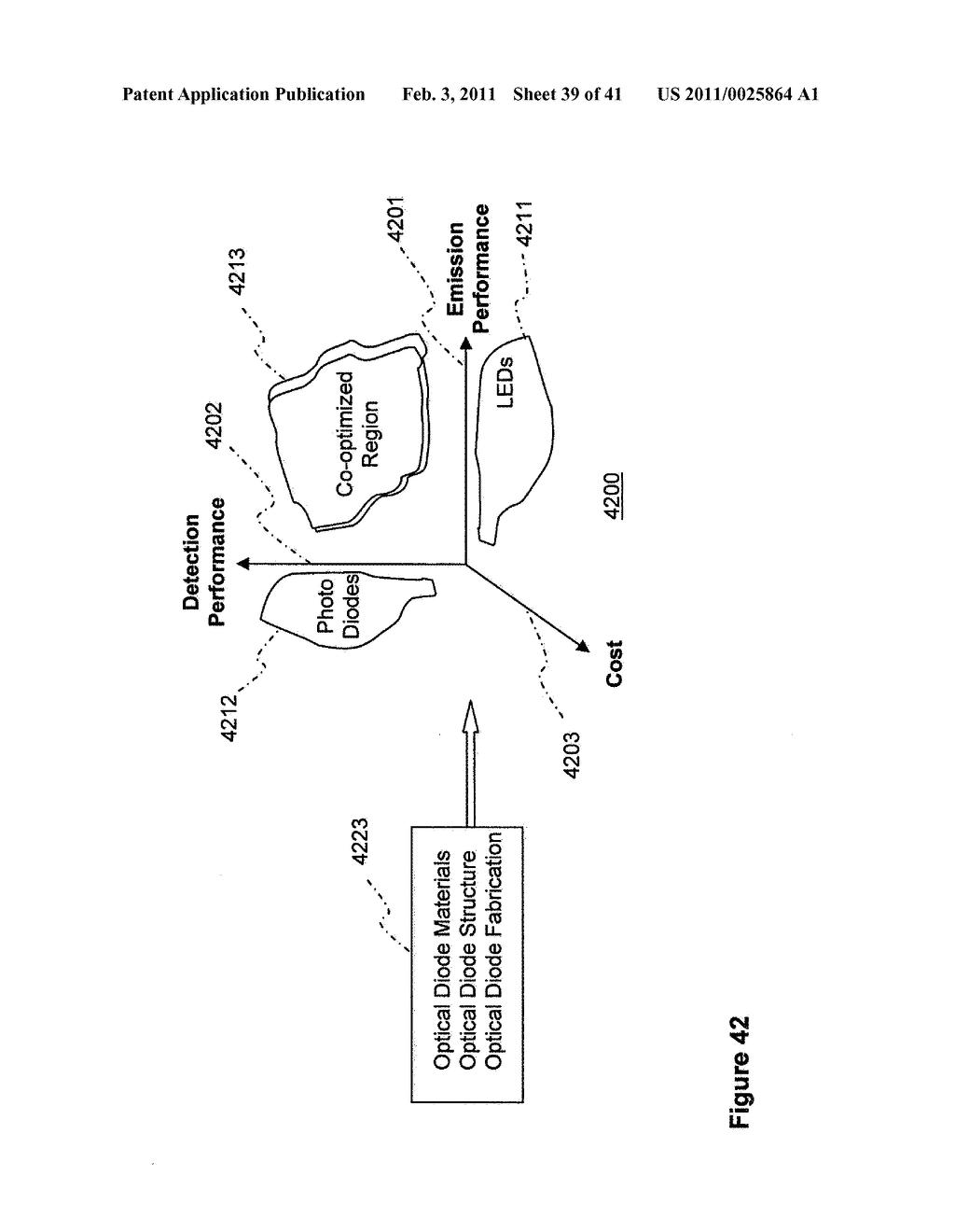 SYNTHETIC IMAGE FORMATION VIA SIGNAL PROCESSING FOR VIGNETTED OPTOELECTROINC ARRAYS, LENSLESS CAMERAS, AND INTEGRATED CAMERA-DISPLAYS - diagram, schematic, and image 40