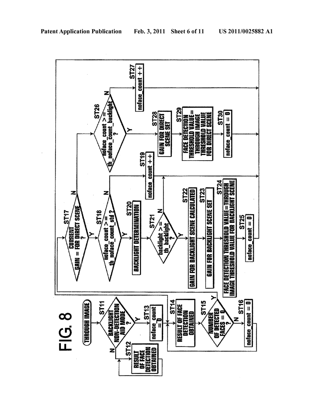 SYSTEM FOR AND METHOD OF CONTROLLING A PARAMETER USED FOR DETECTING AN OBJECTIVE BODY IN AN IMAGE AND COMPUTER PROGRAM - diagram, schematic, and image 07