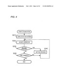 External Equipment Controlling Apparatus diagram and image