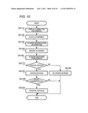 External Equipment Controlling Apparatus diagram and image