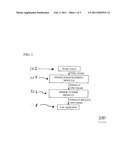 Automated Video Data Fusion Method diagram and image