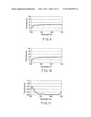 Retardation substrate, semi-transparent liquid crystal display, and method for manufacturing retardation substrate diagram and image