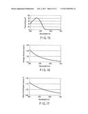 Retardation substrate, semi-transparent liquid crystal display, and method for manufacturing retardation substrate diagram and image