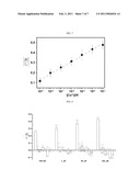 METHOD AND APPARATUS FOR DETECTING METAL IONS, PROBE USED FOR THE SAME AND PREPARATION METHOD THEREOF diagram and image