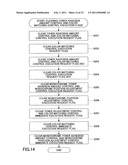 IMAGE FORMING APPARATUS, CORRECTION CONTROL METHOD AND COMPUTER READABLE INFORMATION RECORDING MEDIUM diagram and image