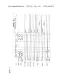 SEMICONDUCTOR MEMORY diagram and image