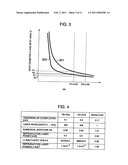 OPTICAL DISK APPARATUS AND ITS REPRODUCING METHOD diagram and image