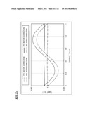 OPTICAL PICKUP DEVICE, OPTICAL DISC DEVICE AND FOCUS ADJUSTING METHOD diagram and image