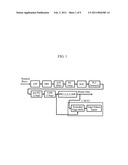 REPRODUCED SIGNAL EVALUATION METHOD AND WRITE ADJUSTMENT METHOD diagram and image