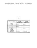 REPRODUCED SIGNAL EVALUATION METHOD AND WRITE ADJUSTMENT METHOD diagram and image