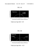 REPRODUCED SIGNAL EVALUATION METHOD AND WRITE ADJUSTMENT METHOD diagram and image