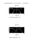 REPRODUCED SIGNAL EVALUATION METHOD AND WRITE ADJUSTMENT METHOD diagram and image