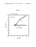 REPRODUCED SIGNAL EVALUATION METHOD AND WRITE ADJUSTMENT METHOD diagram and image