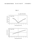 REPRODUCED SIGNAL EVALUATION METHOD AND WRITE ADJUSTMENT METHOD diagram and image