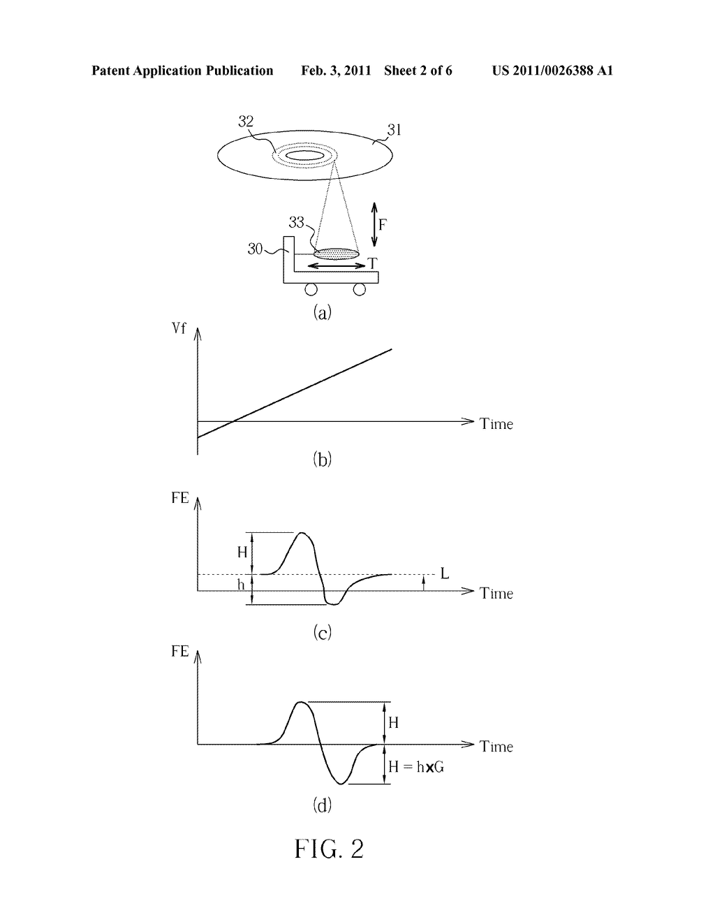METHOD FOR CALIBRATION FOCUSING ERROR SIGNAL OF LIGHTSCRIBE DISC - diagram, schematic, and image 03