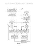 LAYER SHIFTING FOR UPLINK MIMO diagram and image