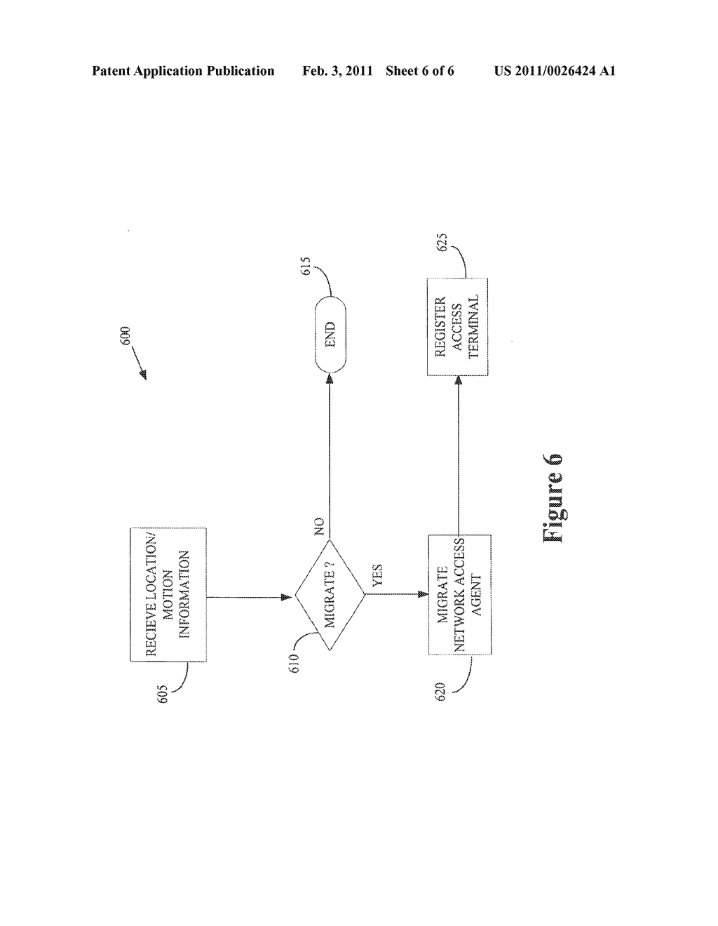 Triggering Migration of a Network Access Agent Associated with an Access Terminal - diagram, schematic, and image 07