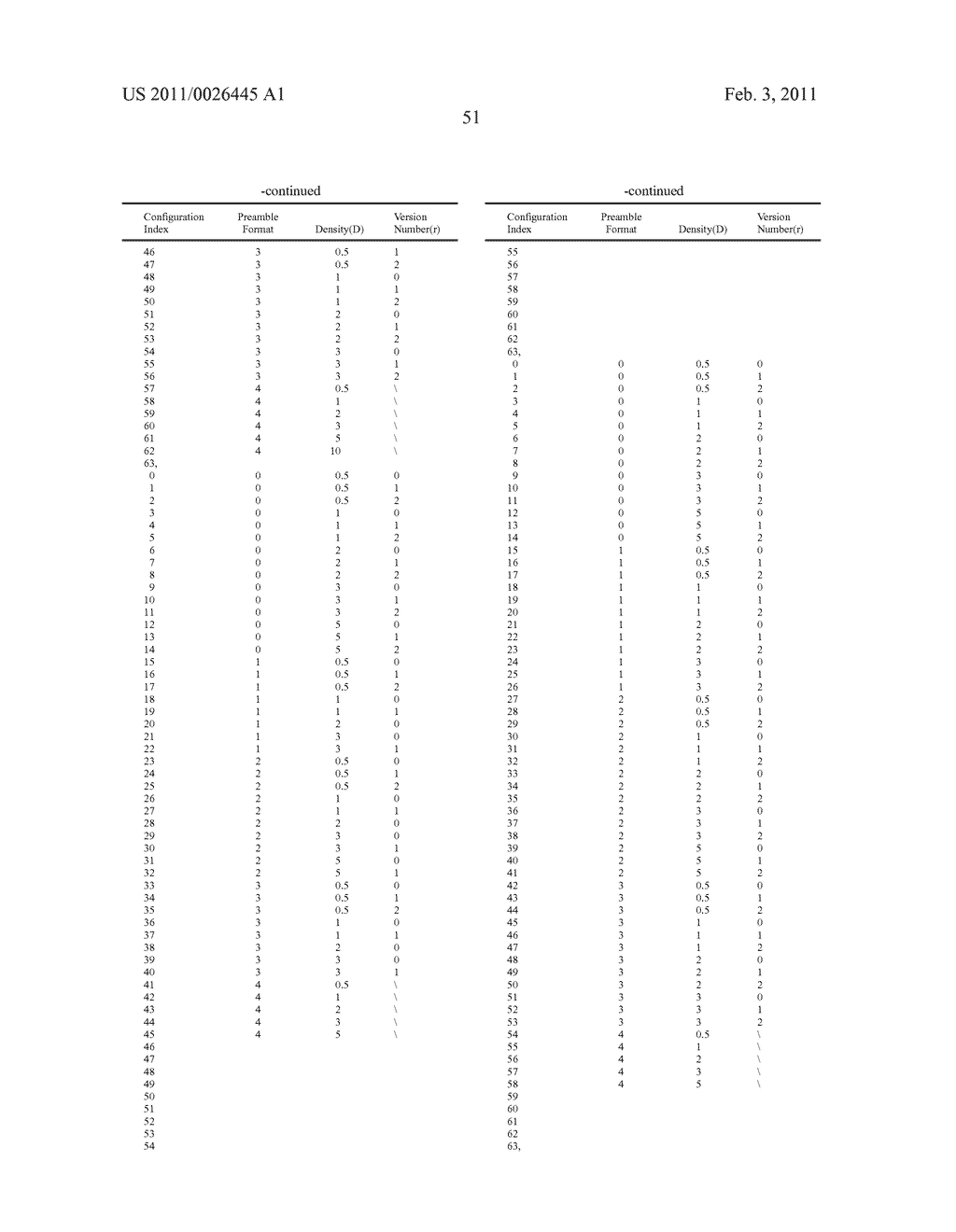 Method for configuring and indicating Physical Random Access Channel PRACH parameters in a Time Division Duplex system - diagram, schematic, and image 54