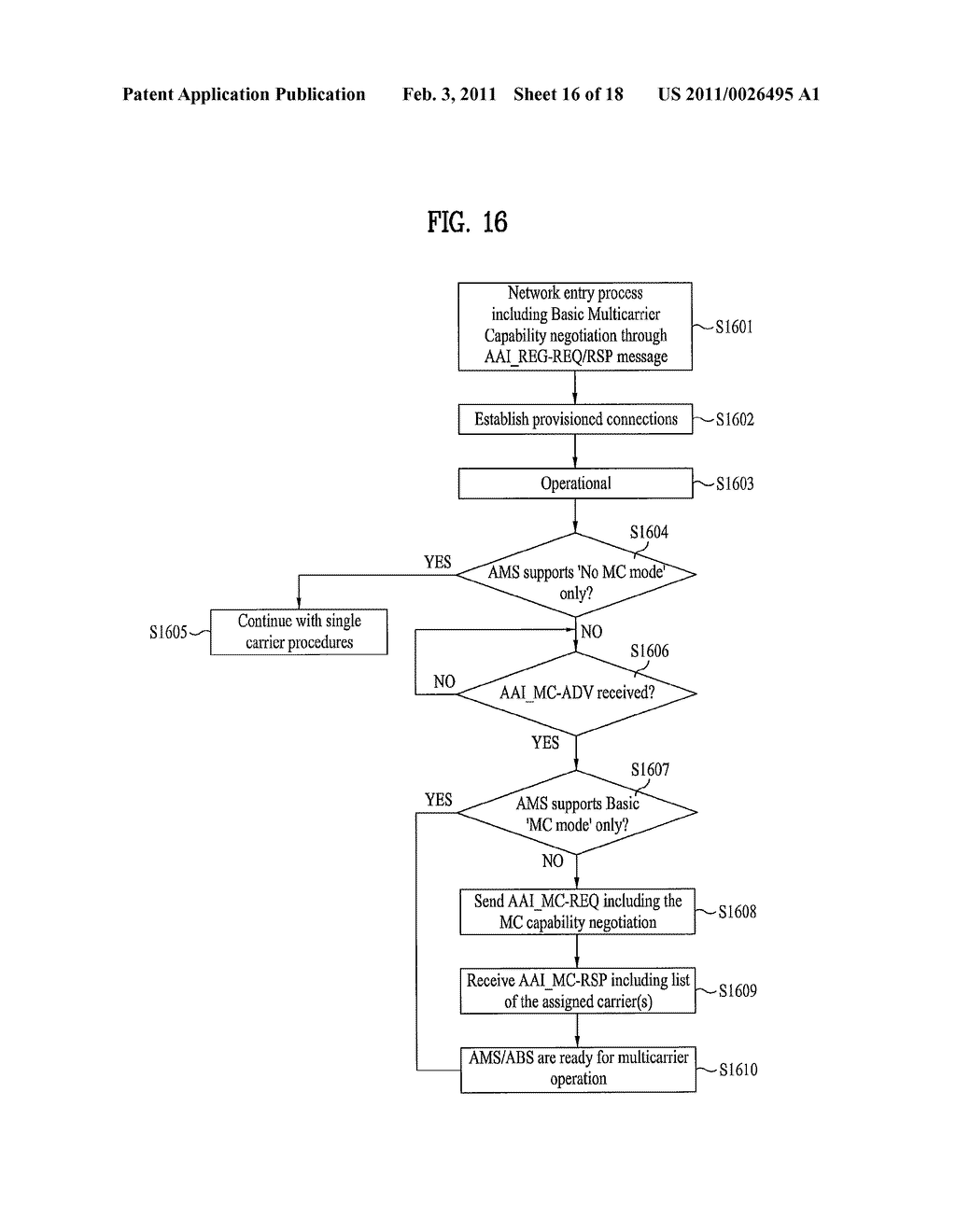 METHOD FOR PERFORMING CARRIER MANAGEMENT PROCEDURE IN A MULTI-CARRIER SUPPORTED WIDEBAND WIRELESS COMMUNICATION SYSTEM AND APPARATUS FOR THE SAME - diagram, schematic, and image 17