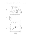 ORGANIC LASER diagram and image