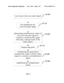 DEVICE FOR CANCELLING BACKGROUND NOISE AND METHOD THEREOF diagram and image