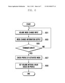 METHOD AND APPARATUS FOR CONTROLLING VOLUME IN AN ELECTRONIC MACHINE diagram and image