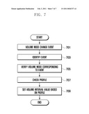 METHOD AND APPARATUS FOR CONTROLLING VOLUME IN AN ELECTRONIC MACHINE diagram and image