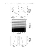 METHOD FOR MEASUREMENT OF A FLOW IN AN OBJECT, ESPECIALLY A LUMEN OR A VESSEL diagram and image