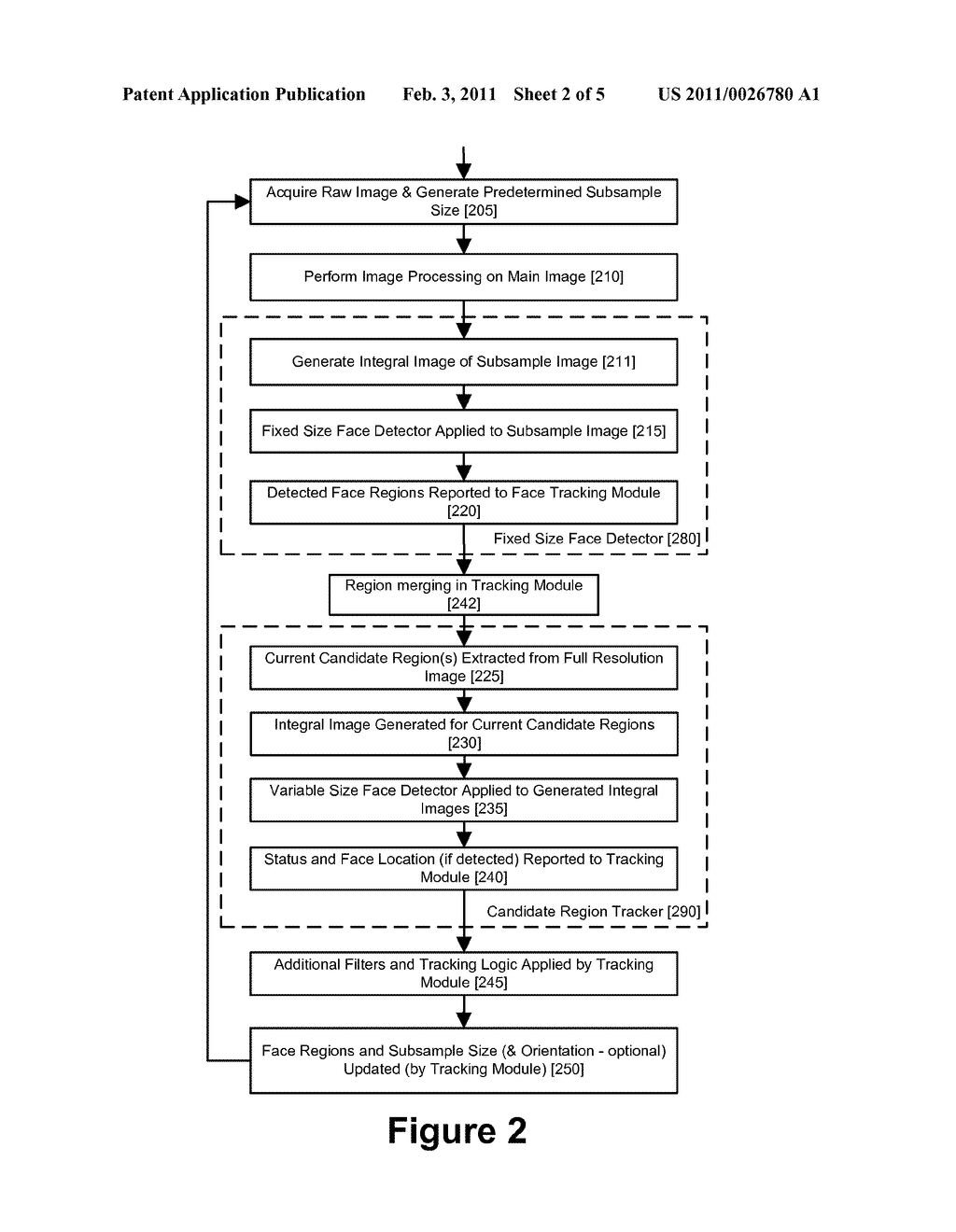 FACE TRACKING FOR CONTROLLING IMAGING PARAMETERS - diagram, schematic, and image 03