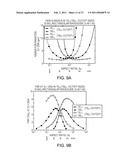 FABRICATION-TOLERANT WAVEGUIDES AND RESONATORS diagram and image