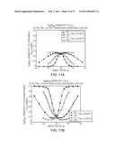 FABRICATION-TOLERANT WAVEGUIDES AND RESONATORS diagram and image