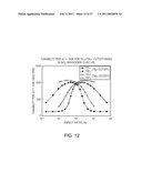 FABRICATION-TOLERANT WAVEGUIDES AND RESONATORS diagram and image