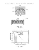 FABRICATION-TOLERANT WAVEGUIDES AND RESONATORS diagram and image