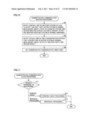 TERMINAL DEVICE, METHOD OF CONTROLLING THE SAME, COMPUTER-READABLE STORAGE MEDIUM STORING PROGRAM THERFOR diagram and image