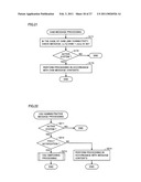 TERMINAL DEVICE, METHOD OF CONTROLLING THE SAME, COMPUTER-READABLE STORAGE MEDIUM STORING PROGRAM THERFOR diagram and image