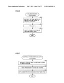 TERMINAL DEVICE, METHOD OF CONTROLLING THE SAME, COMPUTER-READABLE STORAGE MEDIUM STORING PROGRAM THERFOR diagram and image