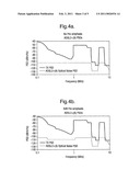 TRANSMISSION OF BROADBAND SIGNALS diagram and image