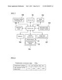 Image forming apparatus and method for calibrating toner image detection sensor diagram and image