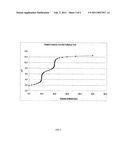 Carbon sequestration method diagram and image