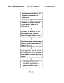 Carbon sequestration method diagram and image