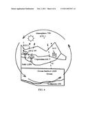 Carbon sequestration method diagram and image