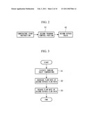 METHOD OF CONTROLLING TURBINE EQUIPMENT AND TURBINE EQUIPMENT diagram and image