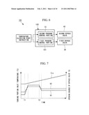 METHOD OF CONTROLLING TURBINE EQUIPMENT AND TURBINE EQUIPMENT diagram and image