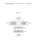 METHOD OF CONTROLLING TURBINE EQUIPMENT AND TURBINE EQUIPMENT diagram and image